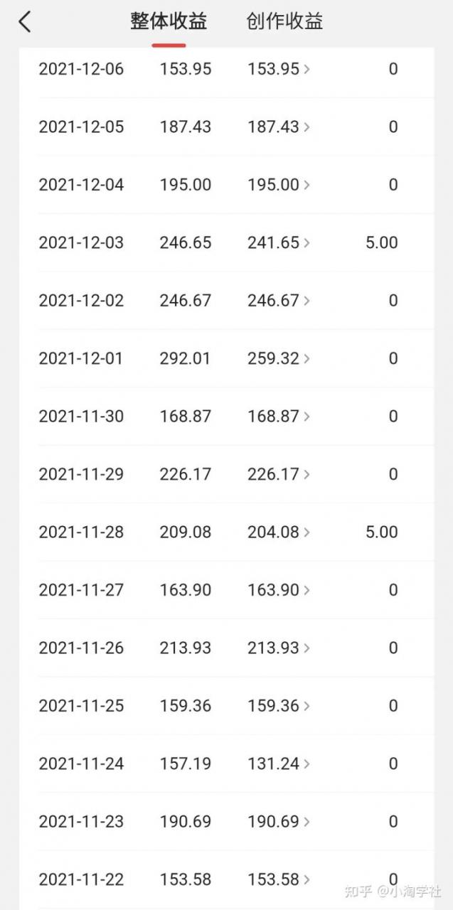 中视频伙伴计划怎么加入,能具体说说中视频伙伴计划吗?-小宇资源站