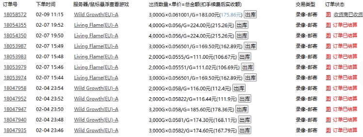 老款游戏全自动打金搬砖，单号一天收益2张左右，多号操作每天轻松日入多张【揭秘】-小宇资源站