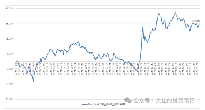 付费文章：吊打97%的权益基金，实操详解：如何利用deepseek来选出一个年化15.55%的大牛股组合?-小宇资源站