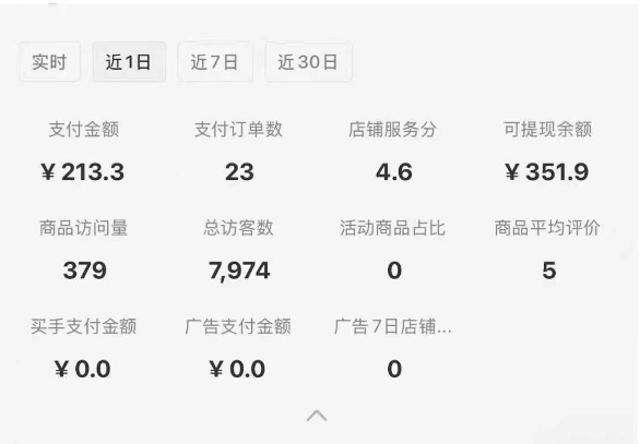 小红书虚拟店铺SOP保姆级教程，​通过在小红书开店卖学科类资料变现（更新）-小宇资源站