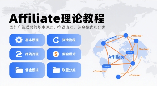 Affiliate理论教程，国外广告联盟的基本原理、挣钱流程、佣金模式及分类-小宇资源站