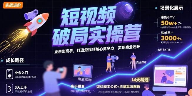 短视频破局实操营，业余到高手，打造短视频核心竞争力，实现商业闭环-小宇资源站