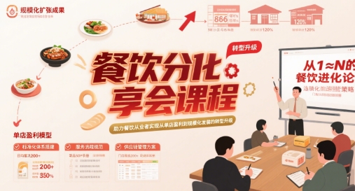 餐饮分享会课程，助力餐饮从业者实现从单店盈利到规模化发展的转型升级-小宇资源站