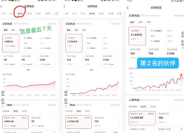 小红书虚拟电商，大佬实测月入2W+，实现被动收入-小宇资源站