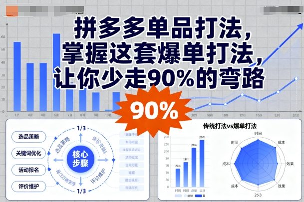 拼多多单品打法，掌握这套爆单打法，让你少走90%的弯路-小宇资源站