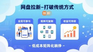 网盘拉新-打破传统方式,低成本矩阵化躺挣,全民可参与、矩阵可复制、收益可持续【揭秘】-小宇资源站