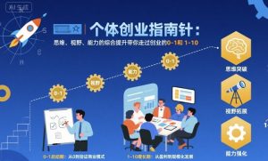 个体创业指南针,思维、视野、能力的综合提升带你走过创业的0-1和1-10【音频】-小宇资源站